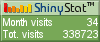 Free blog counters