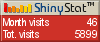 Free blog counter