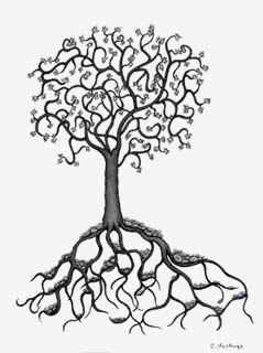 Tree of Life Meditation
